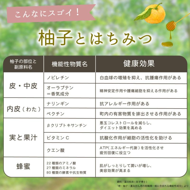 柚子屋のゆず茶（420g）6本│柚子と蜂蜜効能
