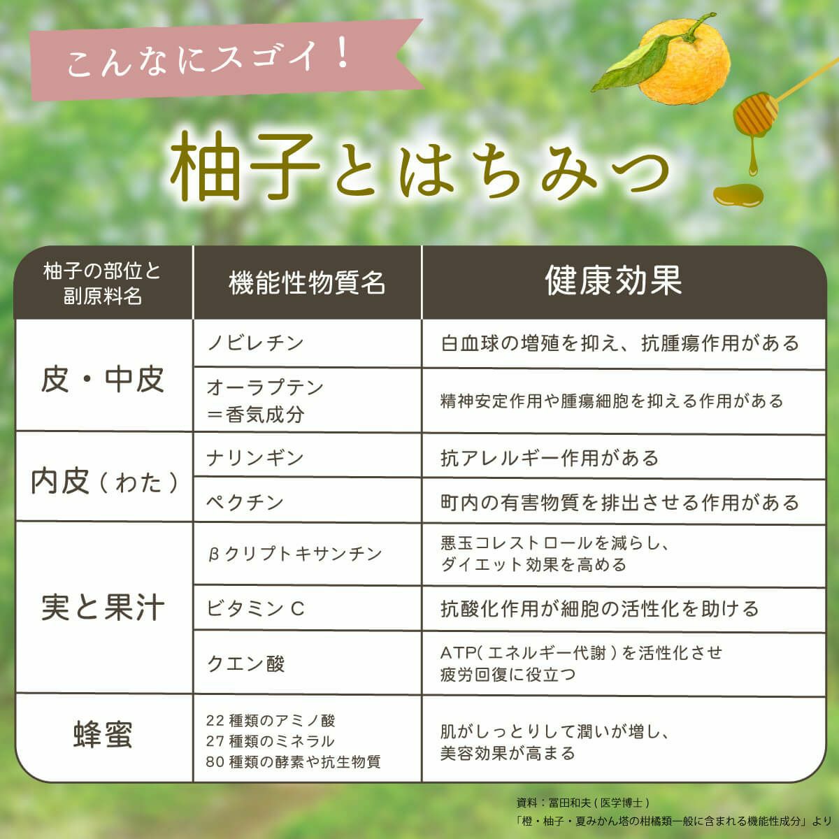 お配りゆず茶3包入×10セット